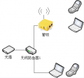 2022年3月8日 (二) 16:06的版本的缩略图