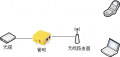 2021年3月19日 (五) 18:15的版本的缩略图