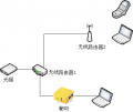 2021年3月19日 (五) 18:15的版本的缩略图